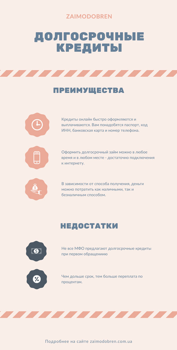 Долгосрочный кредит ZaimOdobren